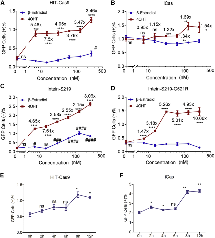 Figure 5