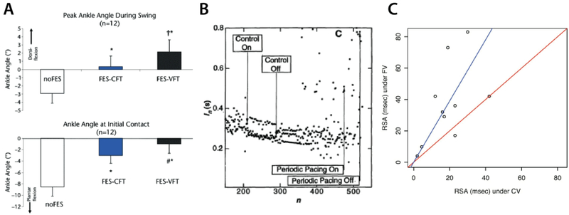 Fig. 6: