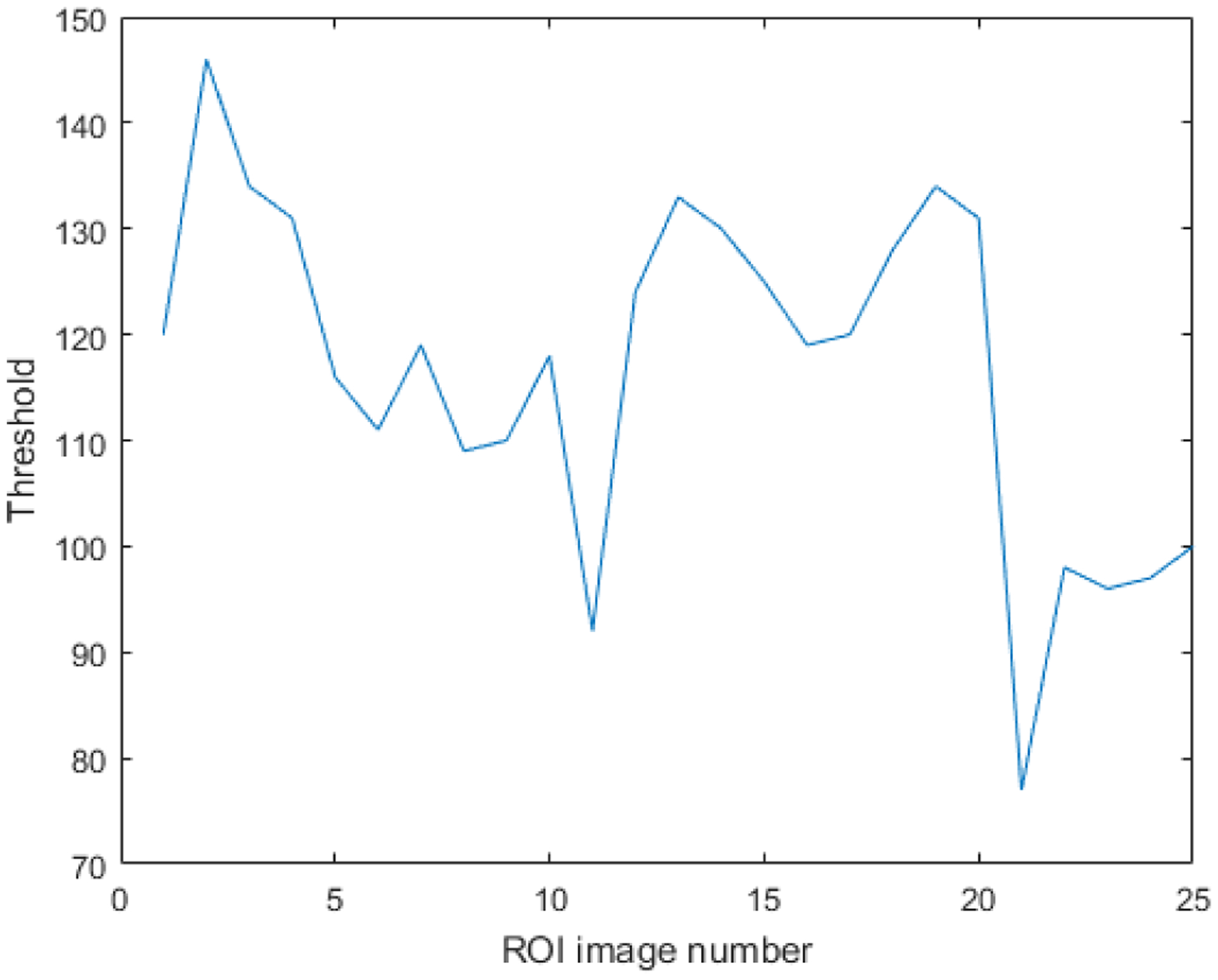 Figure 4: