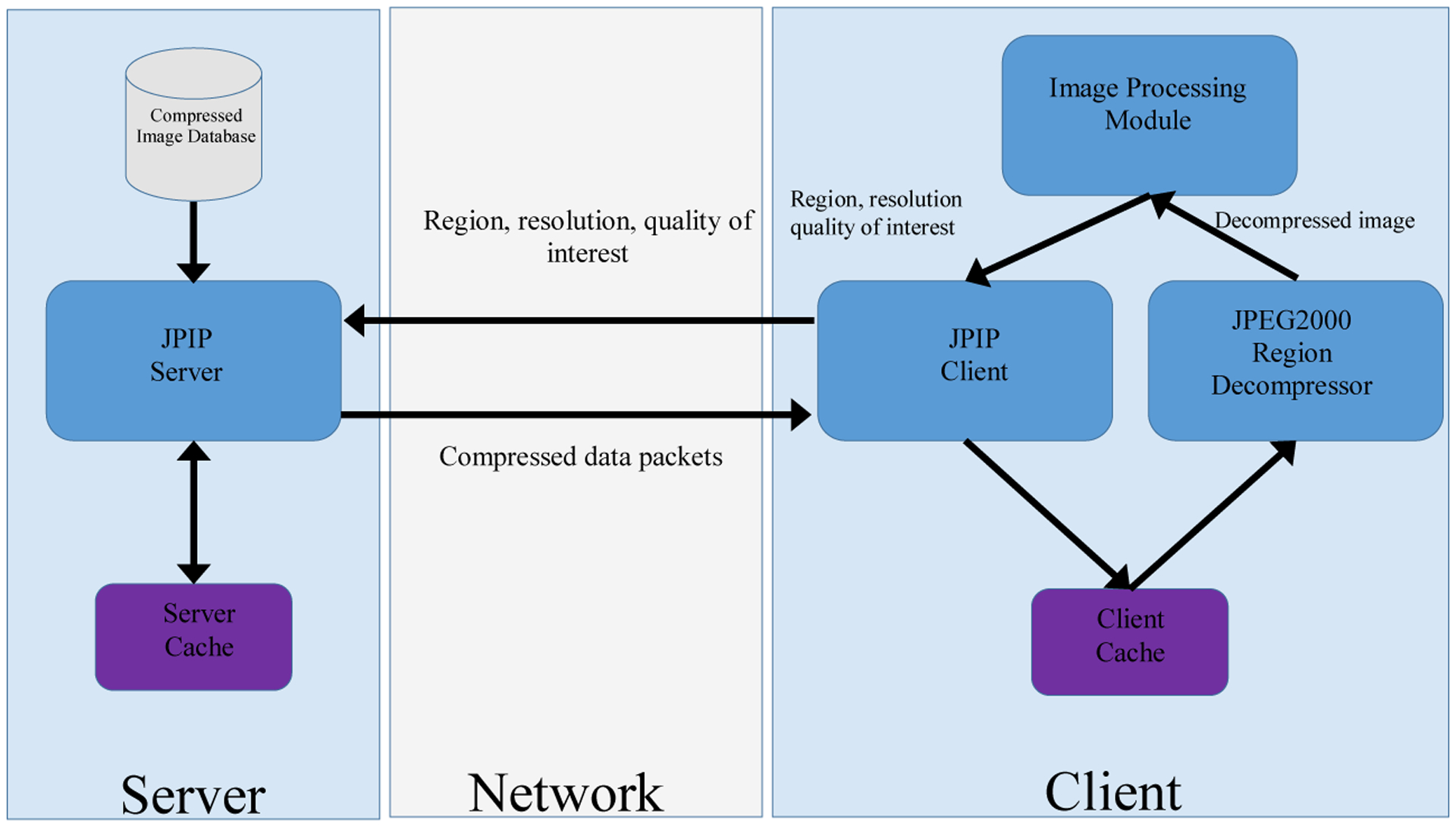 Figure 1: