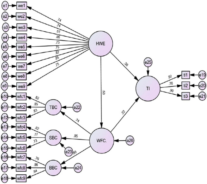 FIGURE 3