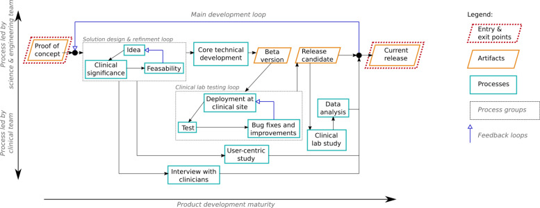 Figure 2.