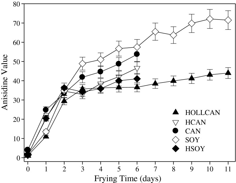 Fig. 8