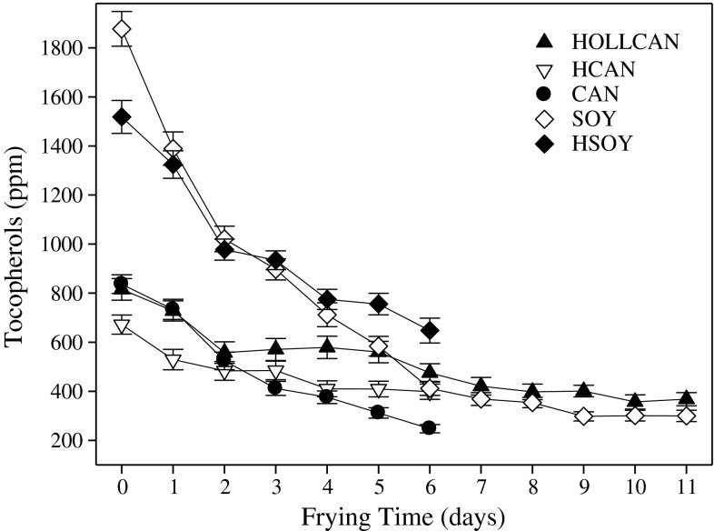 Fig. 7