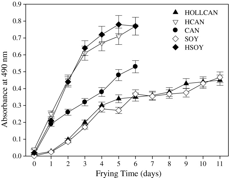 Fig. 9