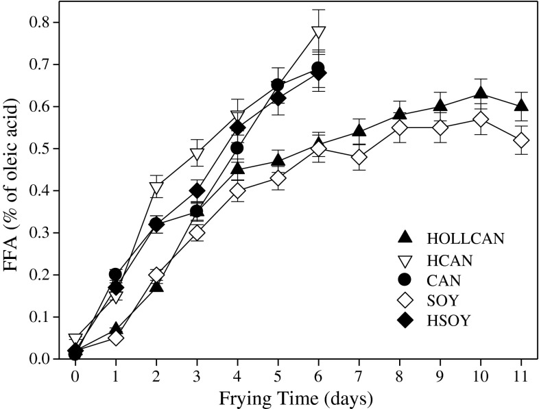 Fig. 6