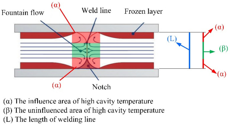 Figure 21