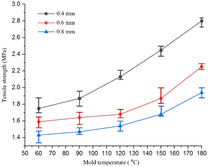 Figure 20