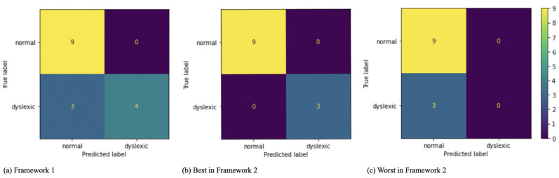 Fig 5