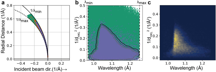 FIG. 4.