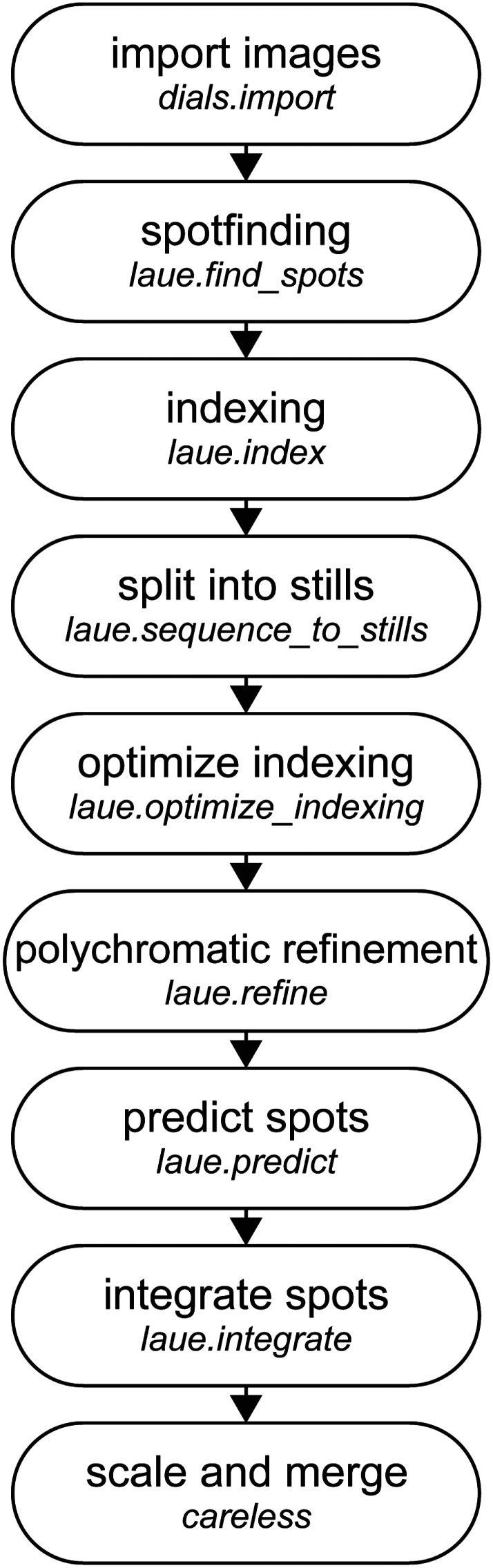 FIG. 3.