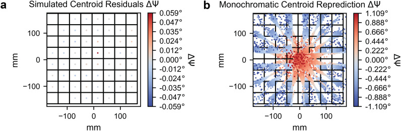 FIG. 7.