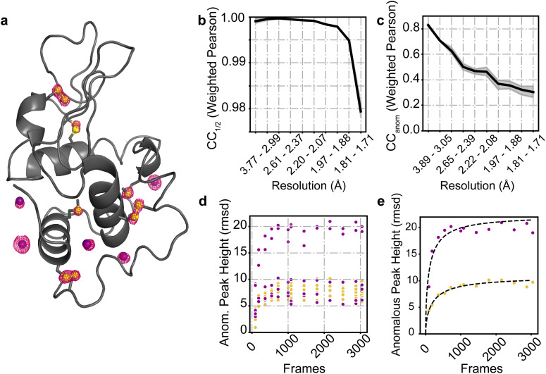 FIG. 8.