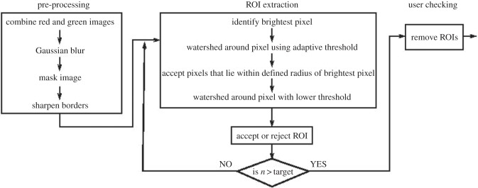 Figure 10.