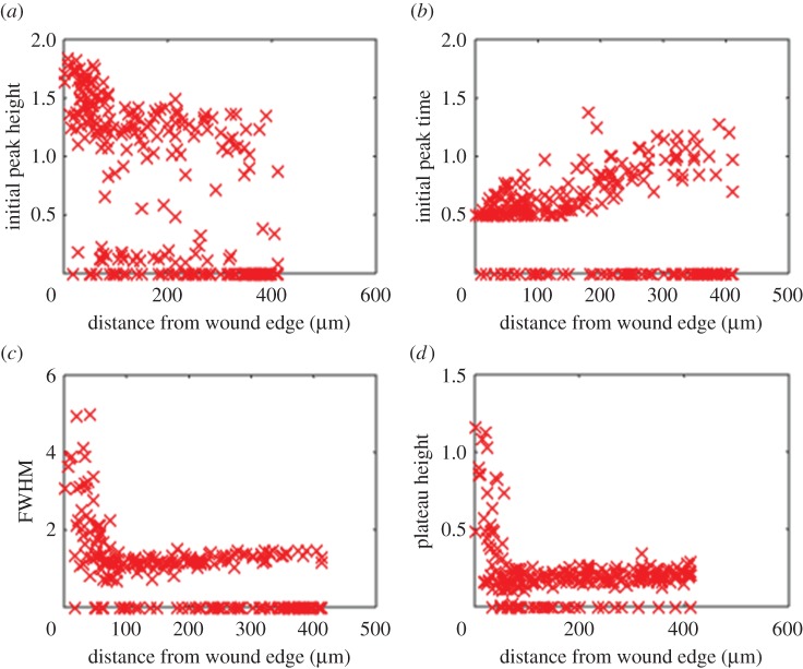 Figure 6.