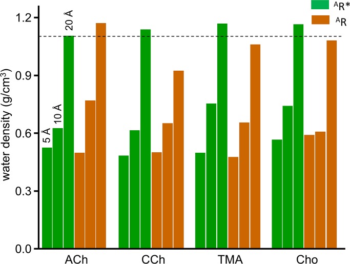 Figure 6.