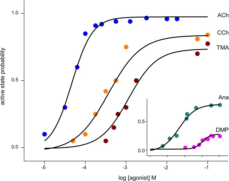 Figure 11.