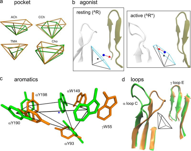 Figure 9.