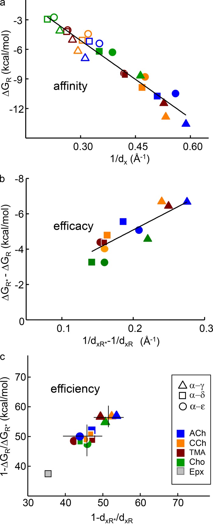 Figure 10.