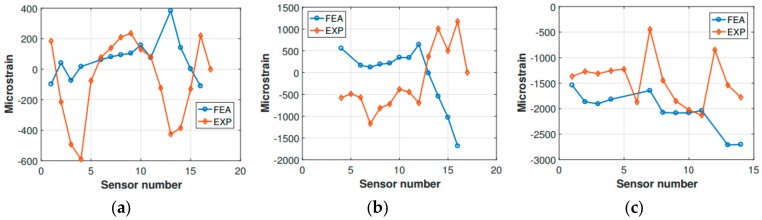 Figure 16