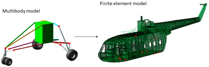 Figure 13