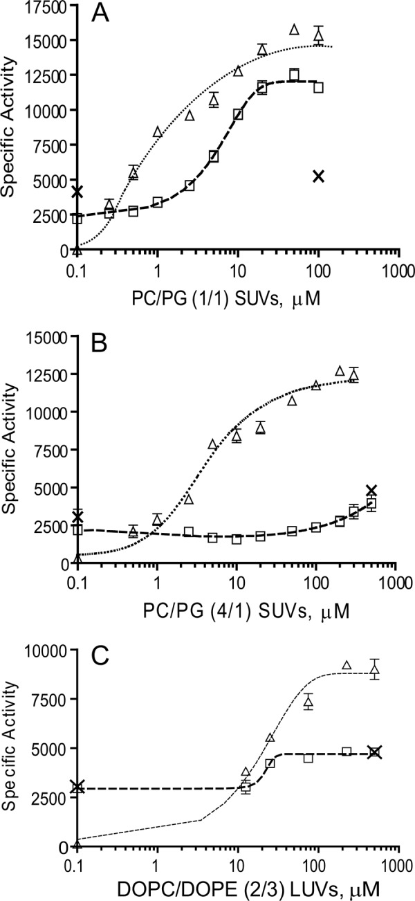 FIGURE 5.