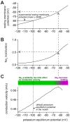 Figure 9—figure supplement 1.