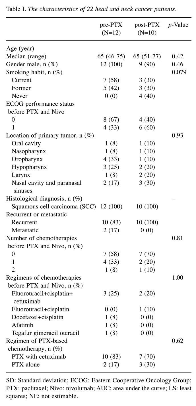 graphic file with name in_vivo-35-1212-i0001.jpg