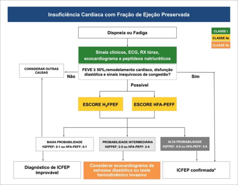 Figura 1.1