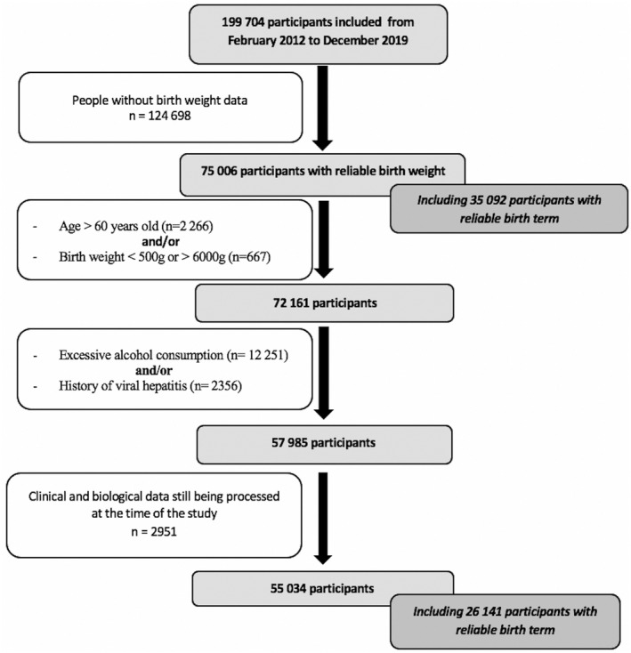 FIGURE 1