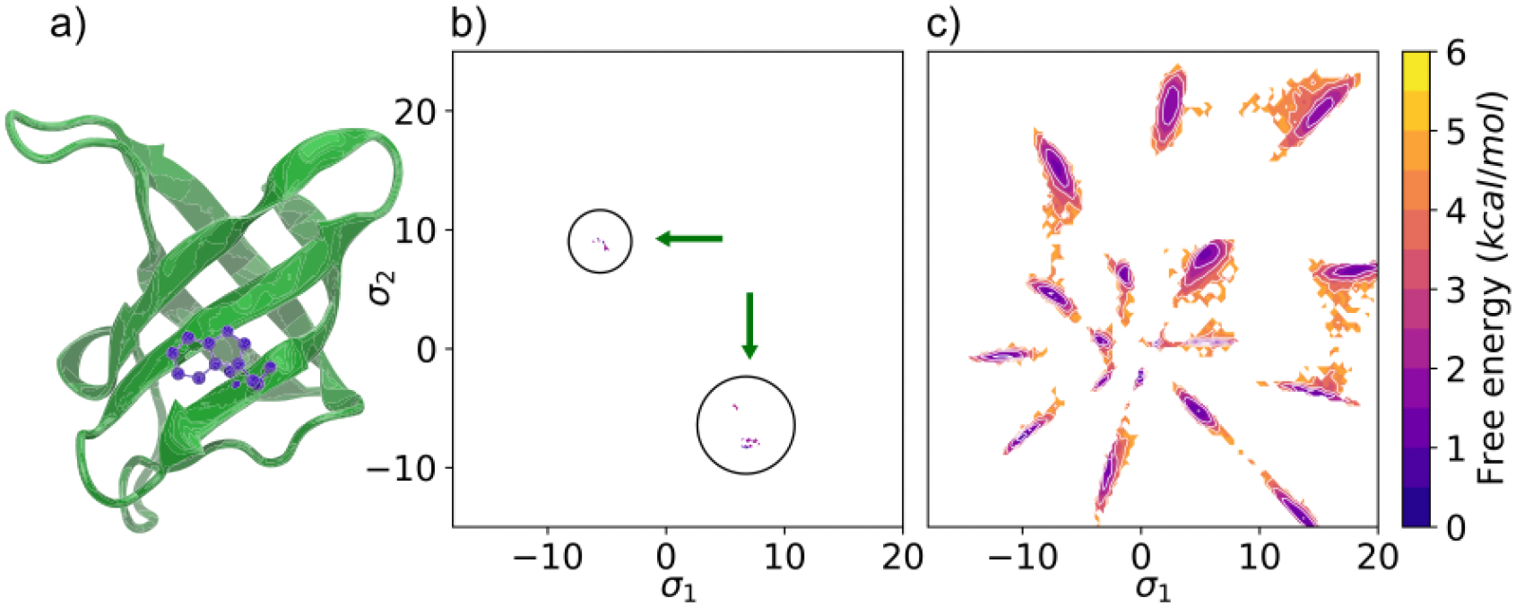 Figure 2: