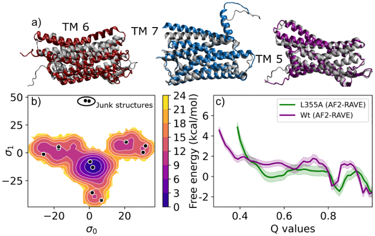 Figure 3: