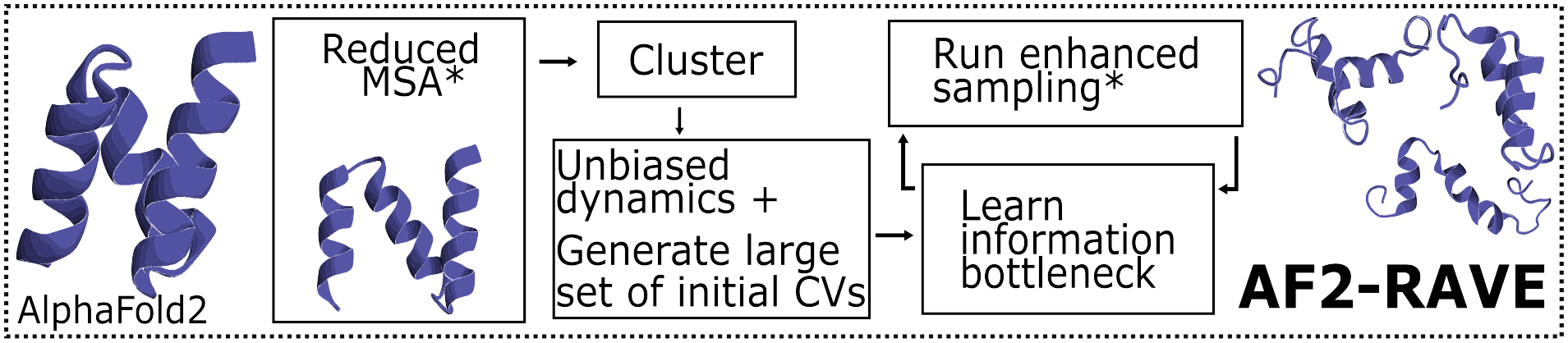 Figure 1: