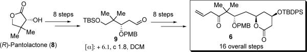 Scheme 2