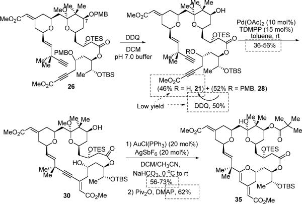 Scheme 12