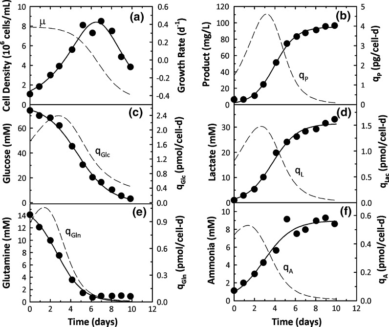 Fig. 2