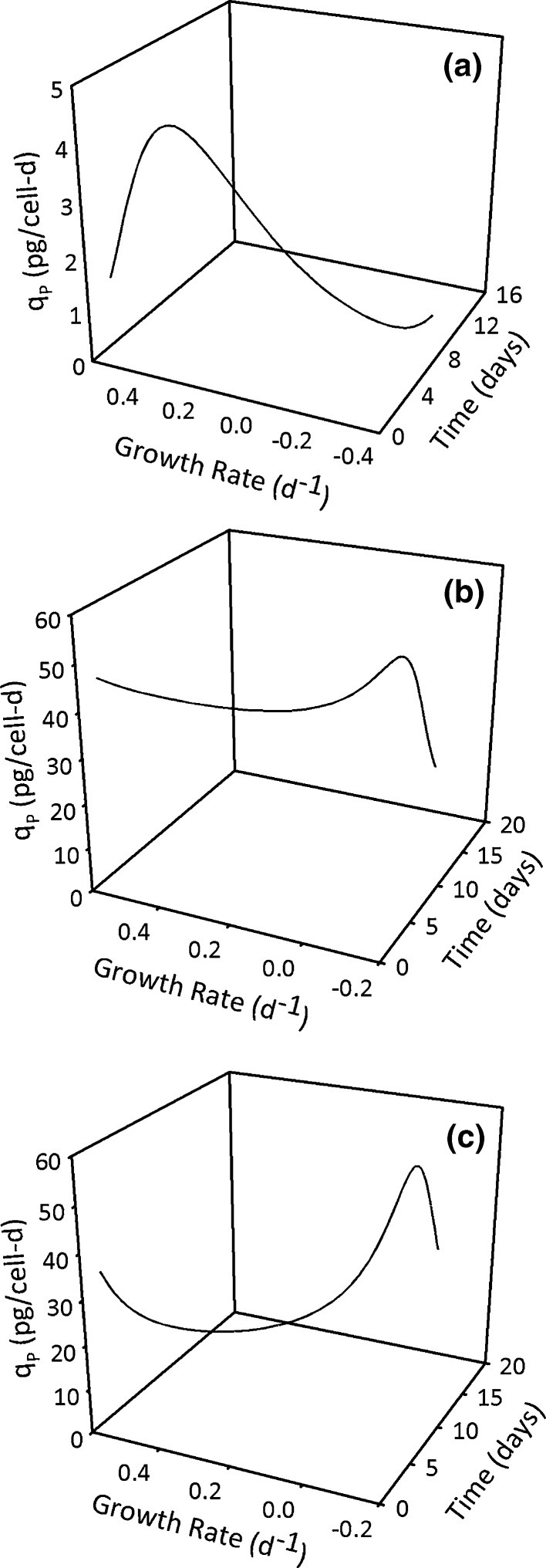 Fig. 6