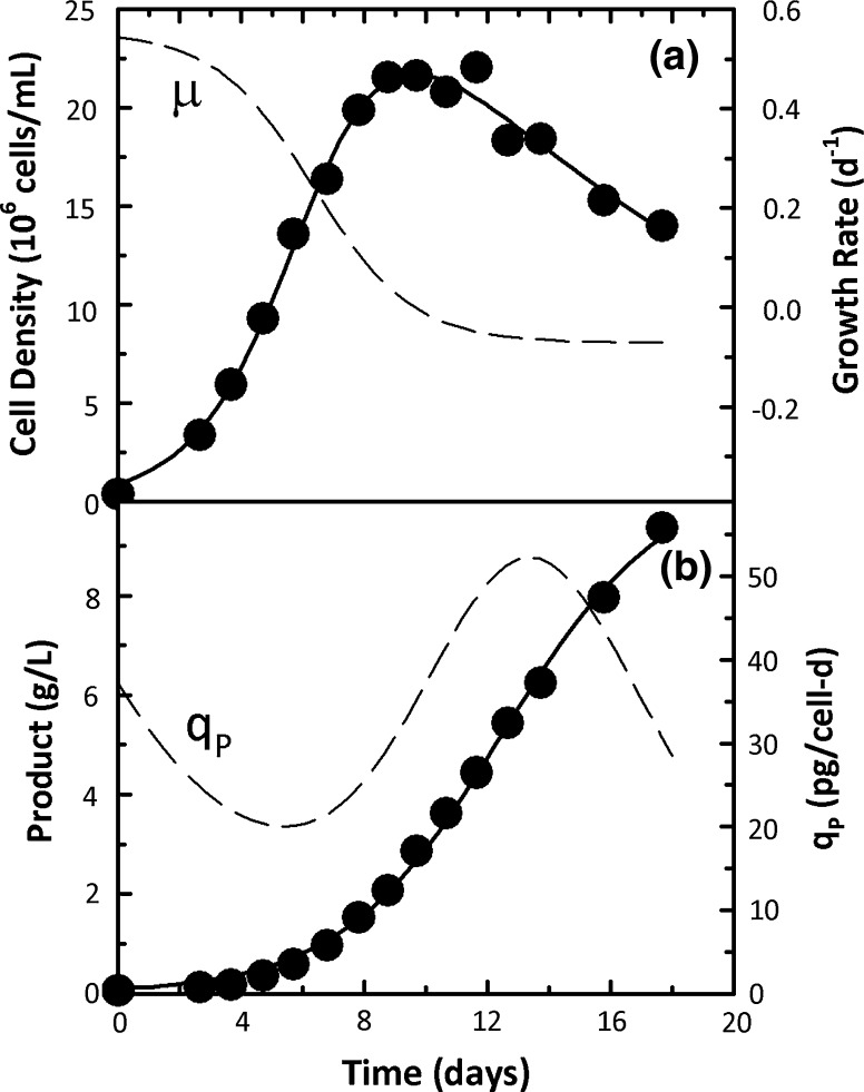 Fig. 4