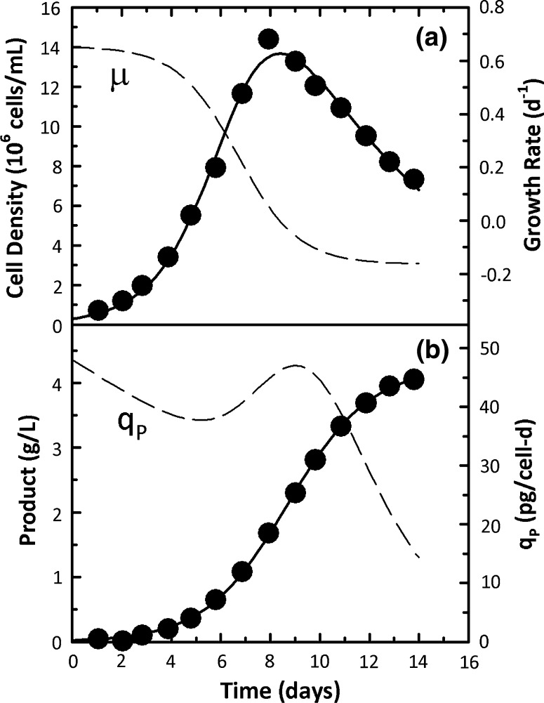 Fig. 3