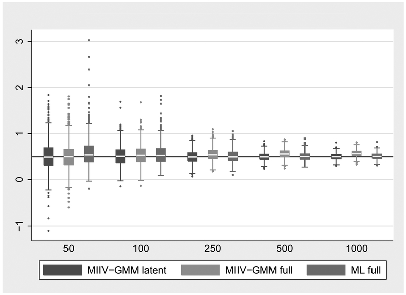 Figure 4: