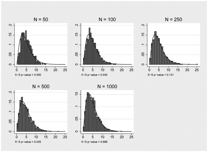 Figure 6: