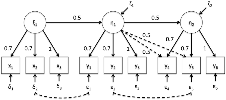 Figure 3: