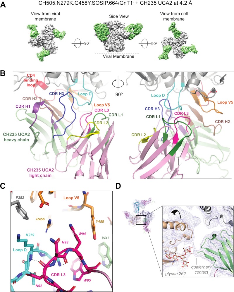 Fig 3