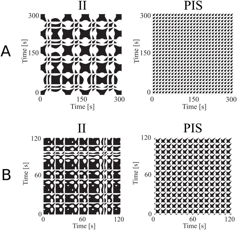 Fig 10