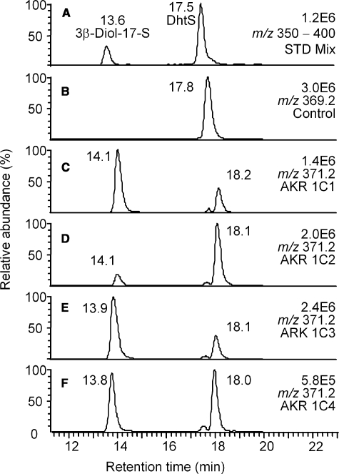 FIGURE 2.