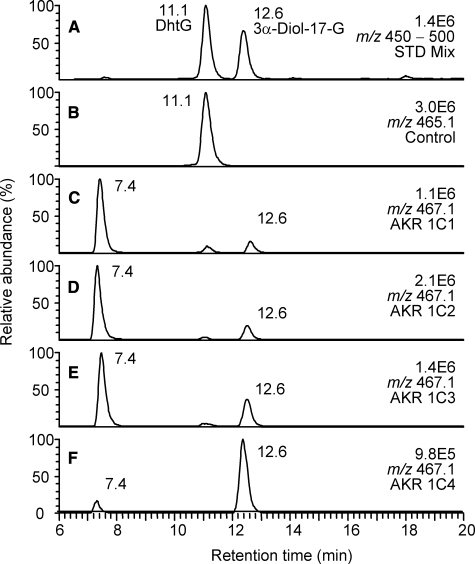 FIGURE 1.