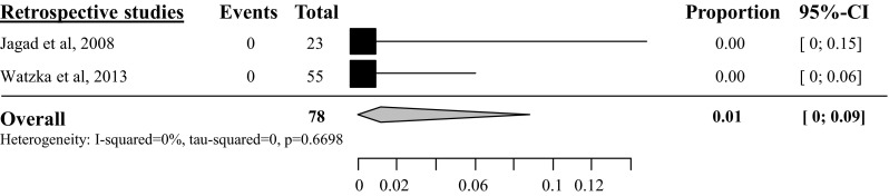 Fig. 9