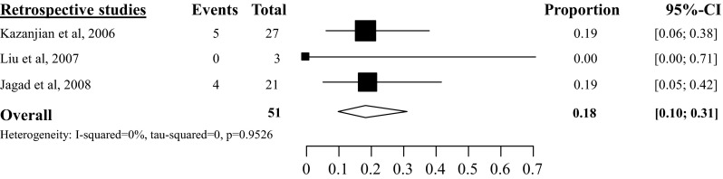 Fig. 7