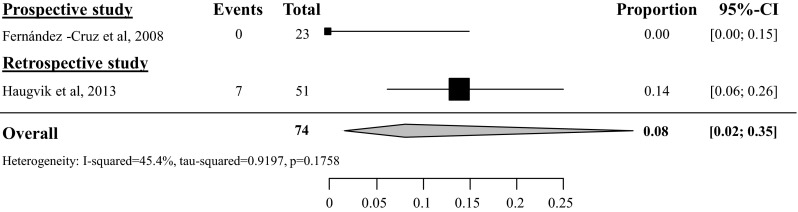 Fig. 14