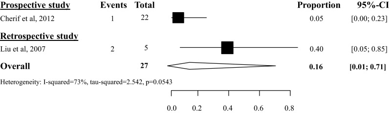 Fig. 17